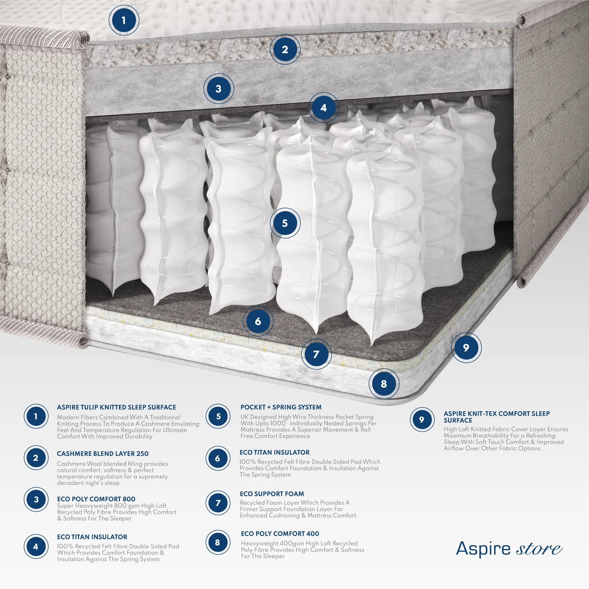 aspire-cashmere-1000-pocket-dual-sided-mattress (2)