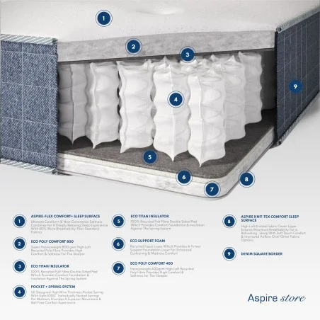 aspire-pocket-1000-duo-tufted-dual-sided-mattress (1)